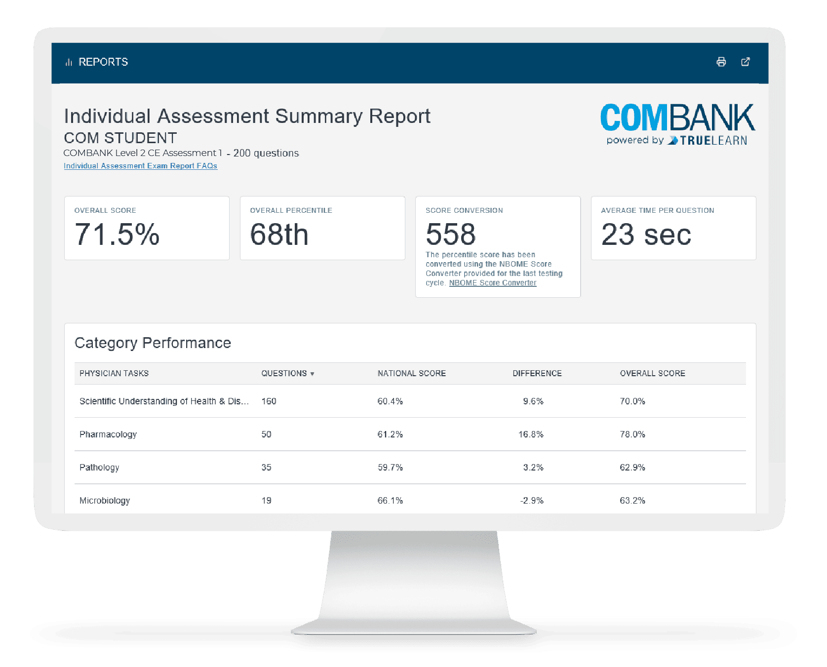 screenshot of COMBANK's individual assessment summary report for Level 2 CE