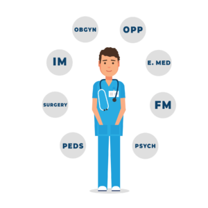COMAT Practice Questions | Prep for OBGYN, Surgery & More