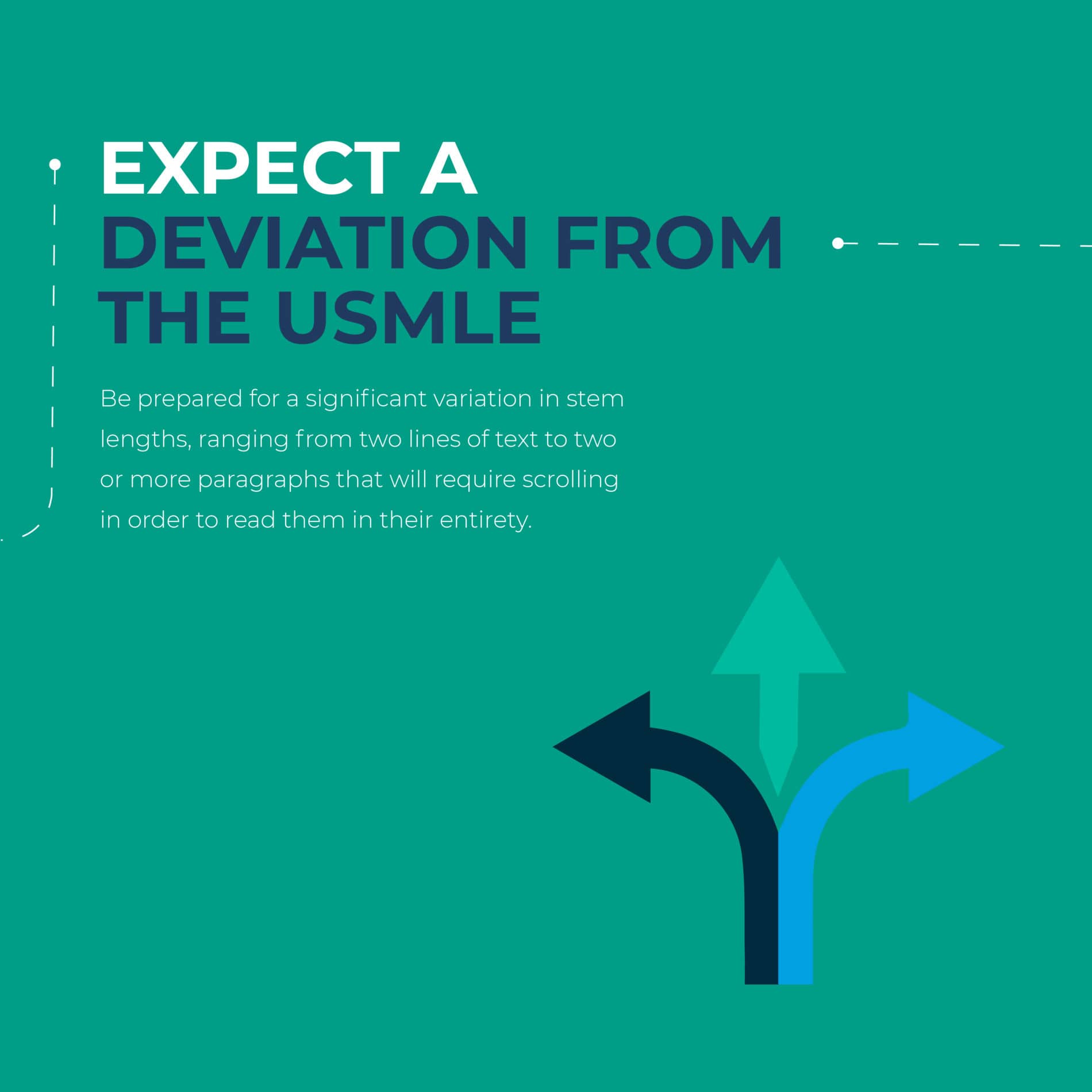 expect a deviation from the USMLE