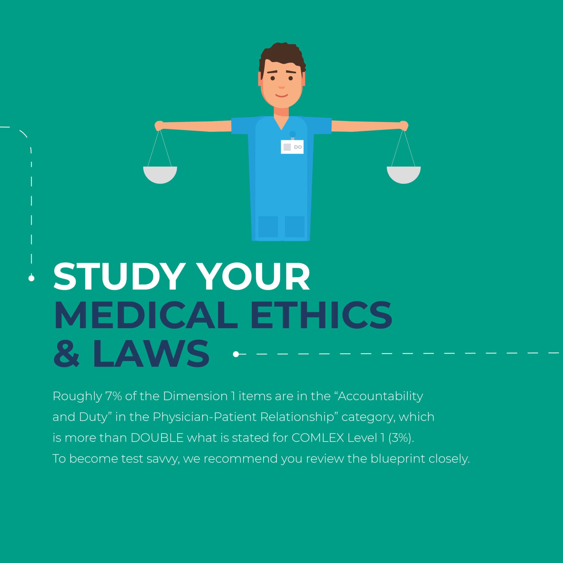 study your medical ethics and laws