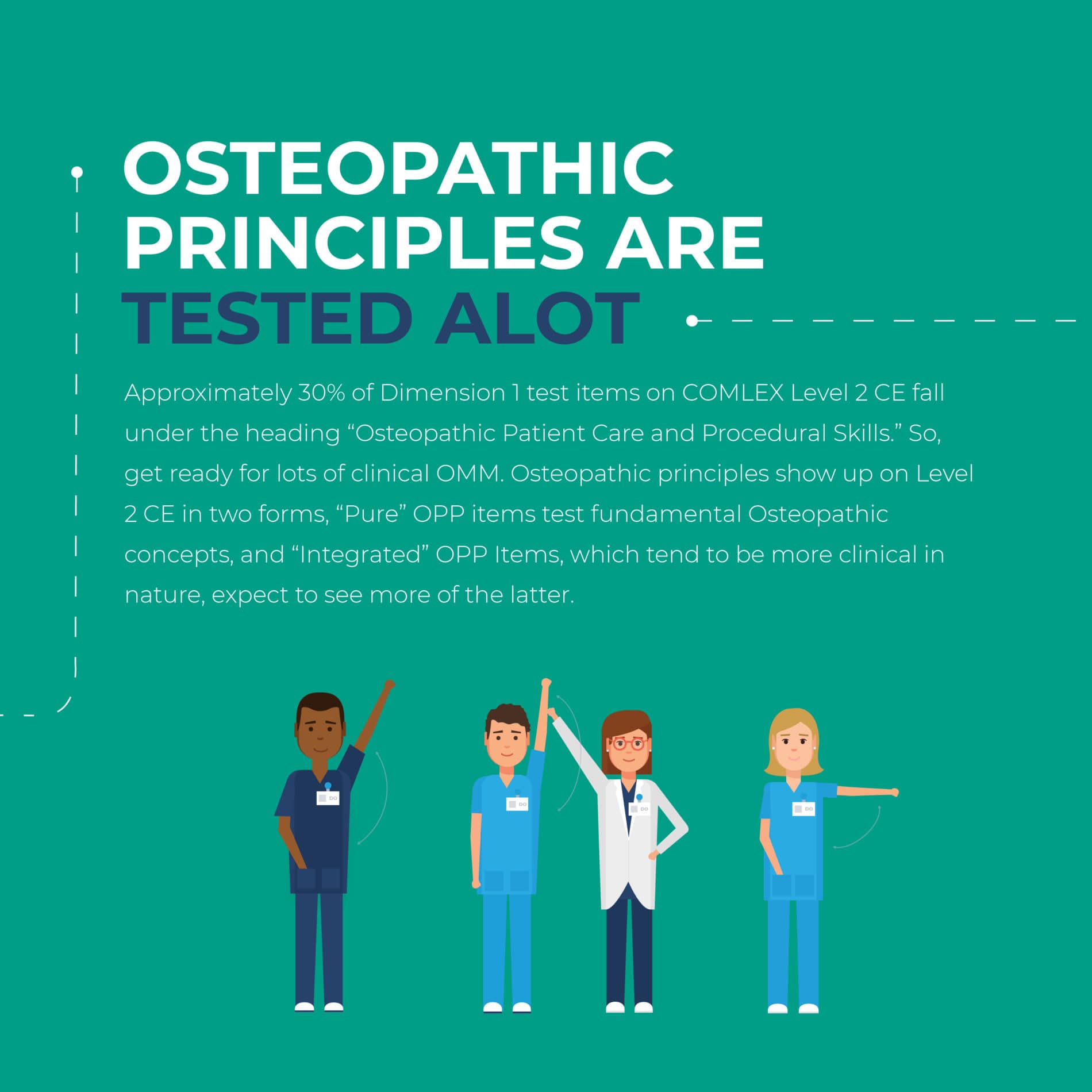 osteopathic princiles are tested a lot