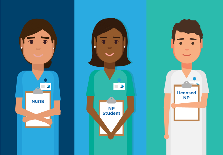 Illustration of an RN, NP student, and a licensed NP