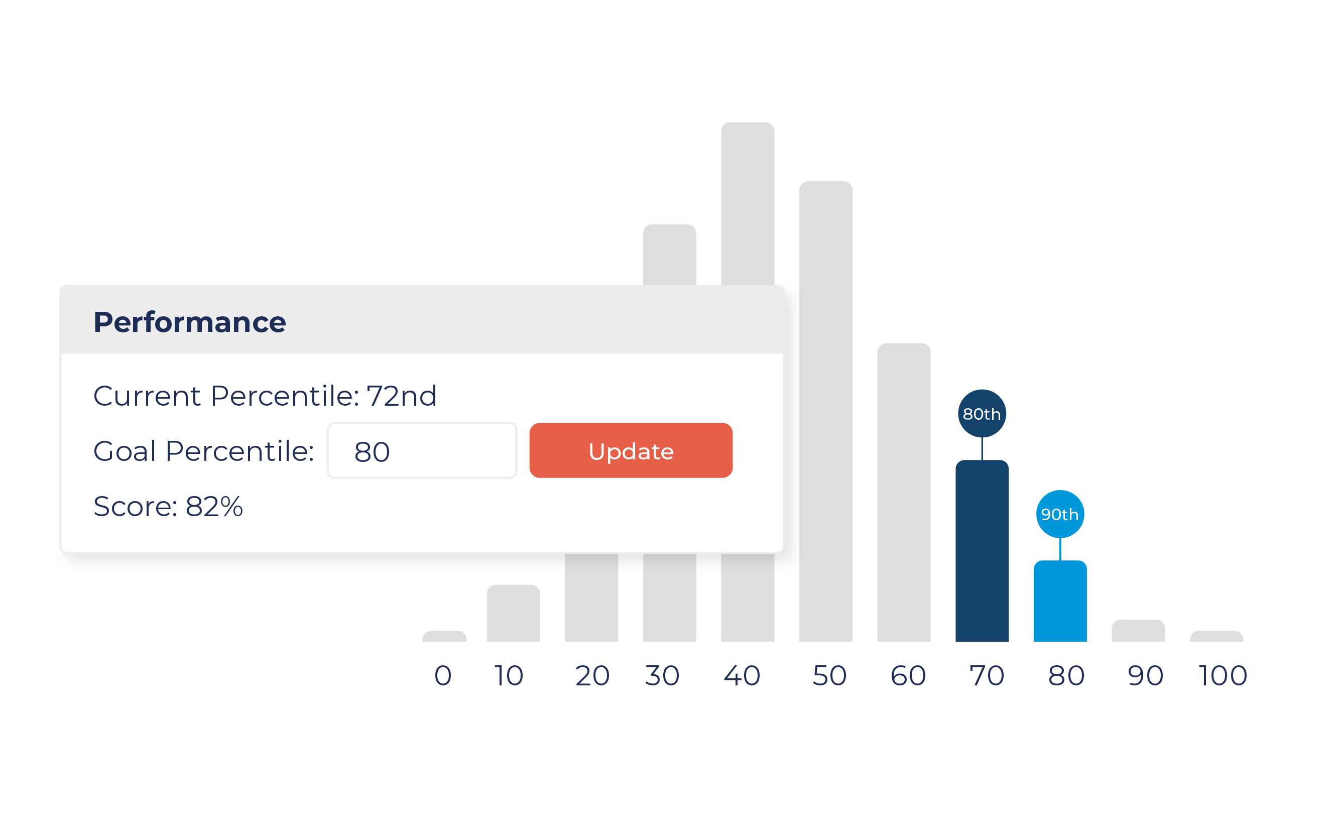 Bar chart illustrating TrueLearn's SmartGoal