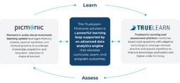 TrueLearn’s eLearning Solution for Healthcare Education