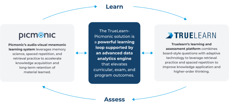 TrueLearn’s eLearning Solution for Healthcare Education