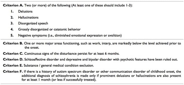 schizophrenia diagnostic criteria chart