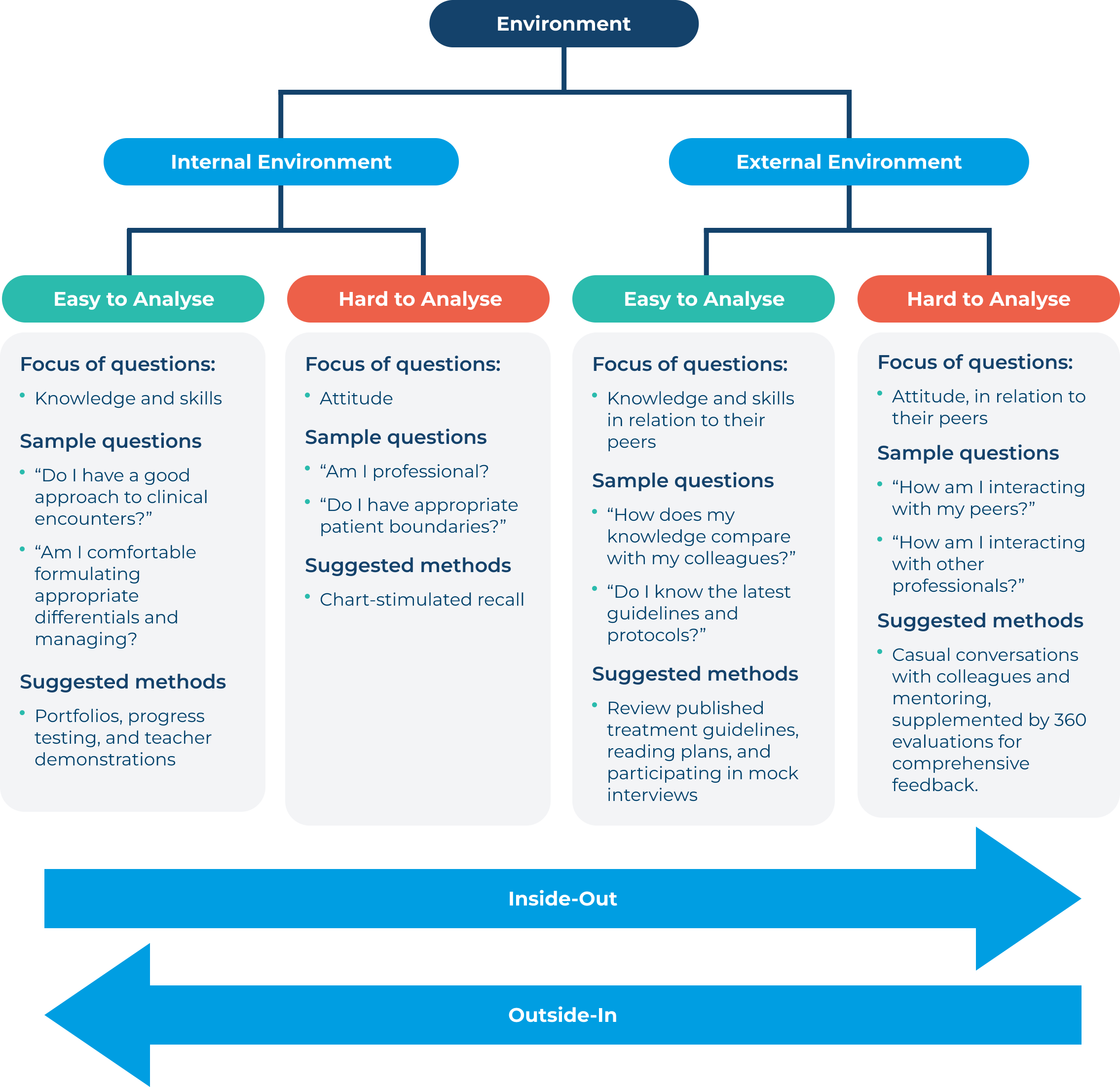 Self-Reflection for the Remedial Resident infographic