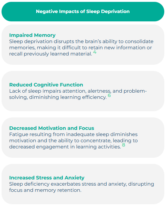 negative impacts of sleep deprivation