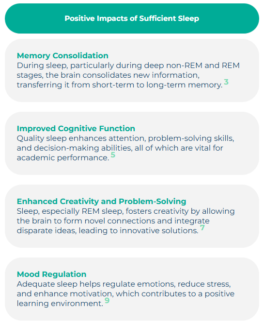 positive impacts of sufficient sleep