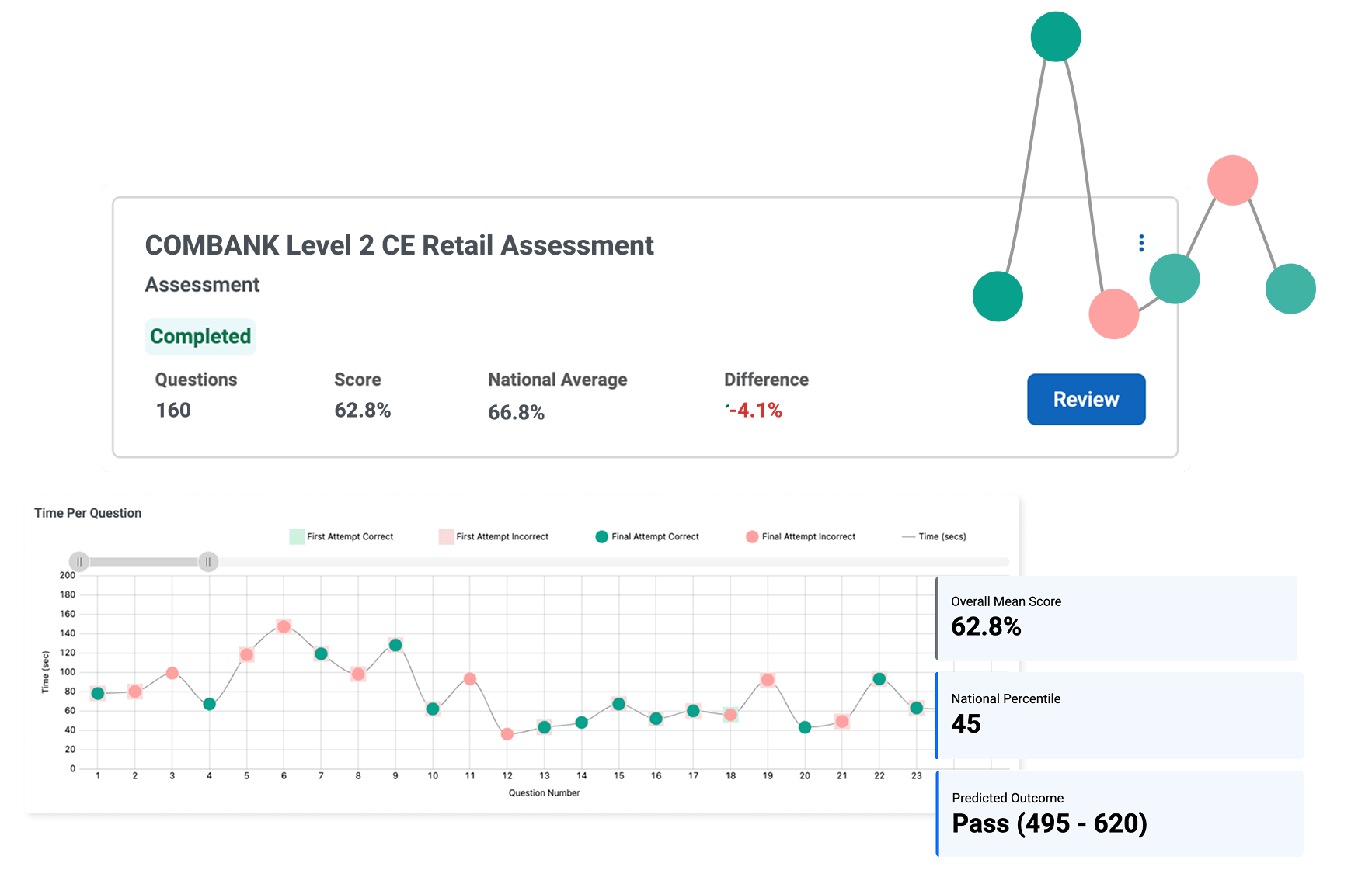 Level 2 CE Assessment report illustration