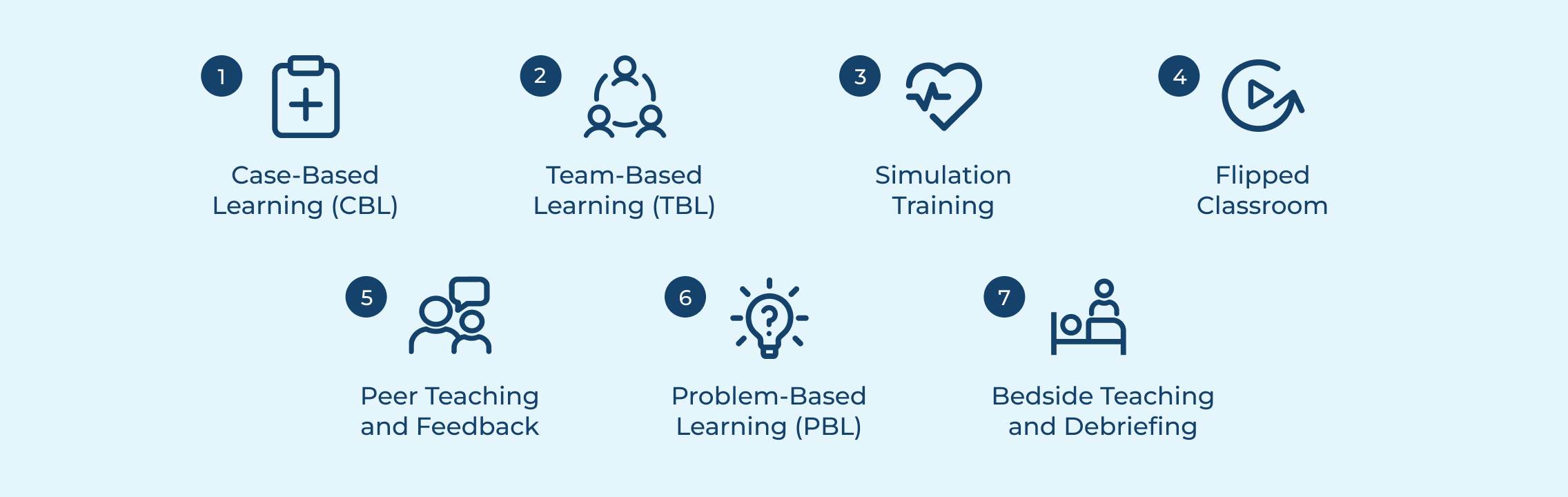 7 Active Learning Strategies for Healthcare Educators
